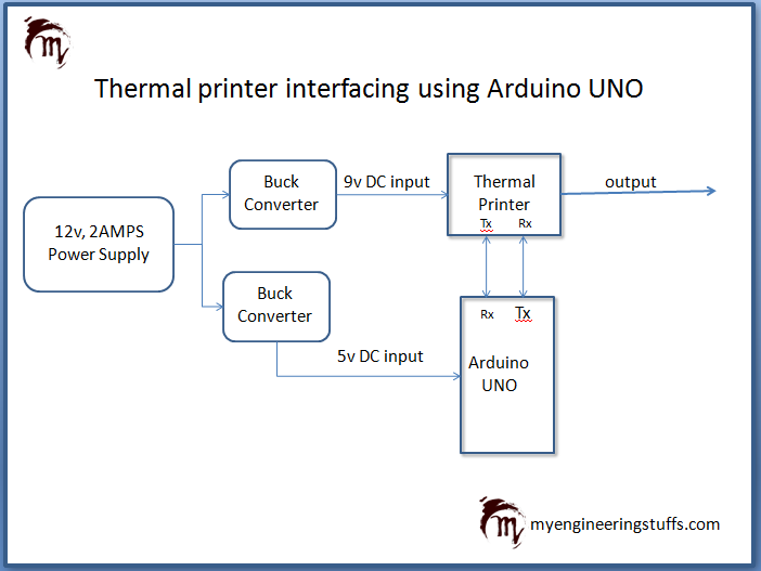 How To Interface Thermal Printer With Arduino UNO MyEngineeringStuffs