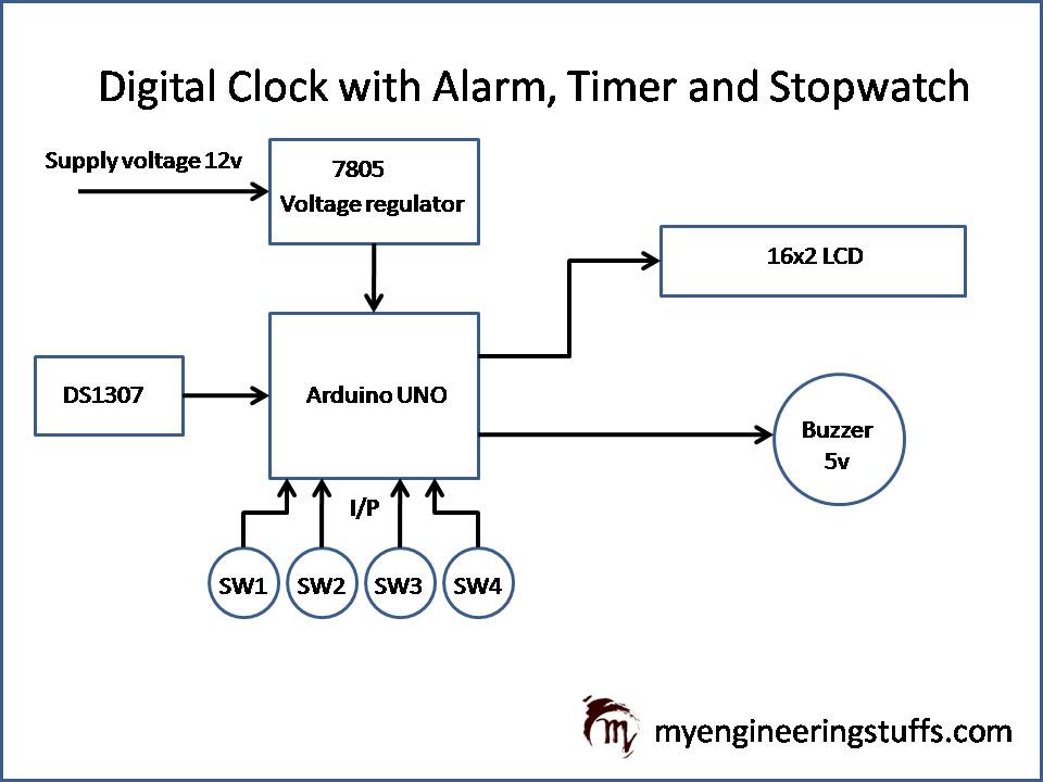 Digital Clock with Timer, Stop Watch and Alarm using Arduino UNO ...