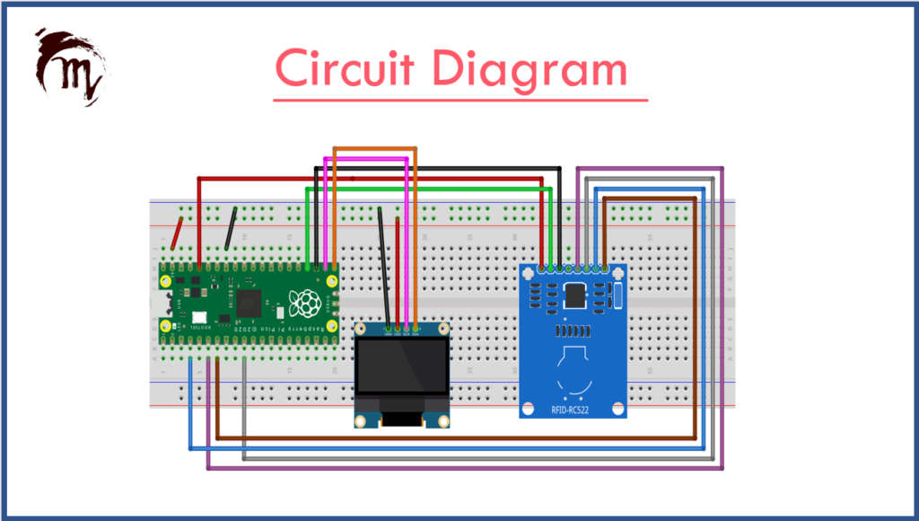 mfrc522 rfid module with raspberry pi pico using... RC522 RFID Reader Module interfacing with Raspberry Pi Pico ...