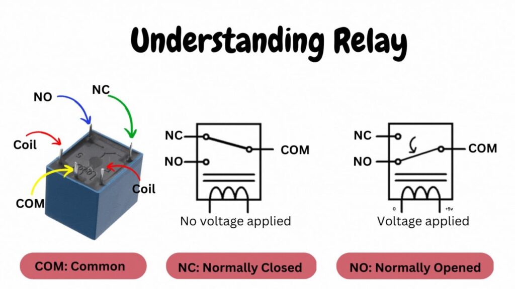 how relay works